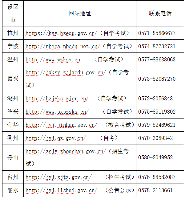 各设区市教育考试机构网站地址及联系电话